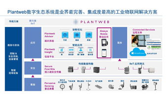 工业物联网技术 构建智能工厂的网络基石，驱动卓越运营