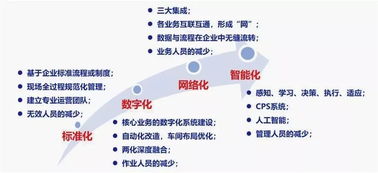 智能化为舟，网络技术为桨 通往未来之海的手段与路径