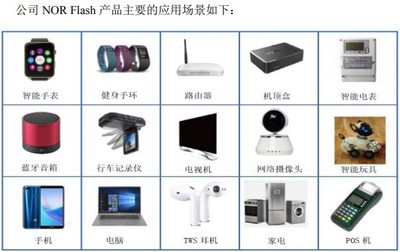 恒烁股份 陷于单一产品线与技术依赖的艰难突围之路